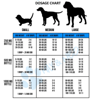 CBD Oil Dosage Chart For Dogs