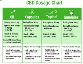 What Dosage Of Cbd Oil Is Best For Sleep