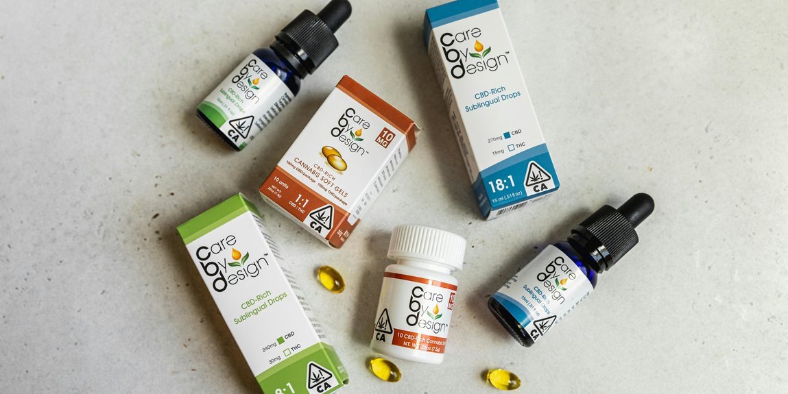 cbd oil dosage for pain